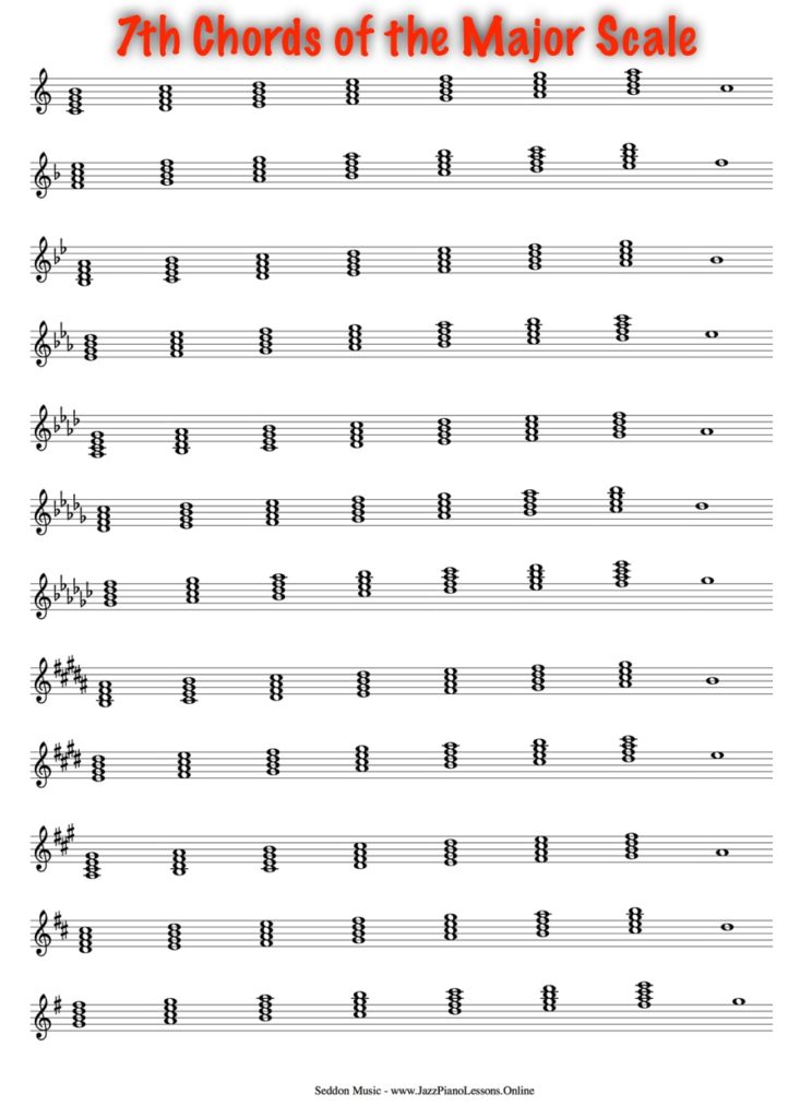 7th Chords for the major scales