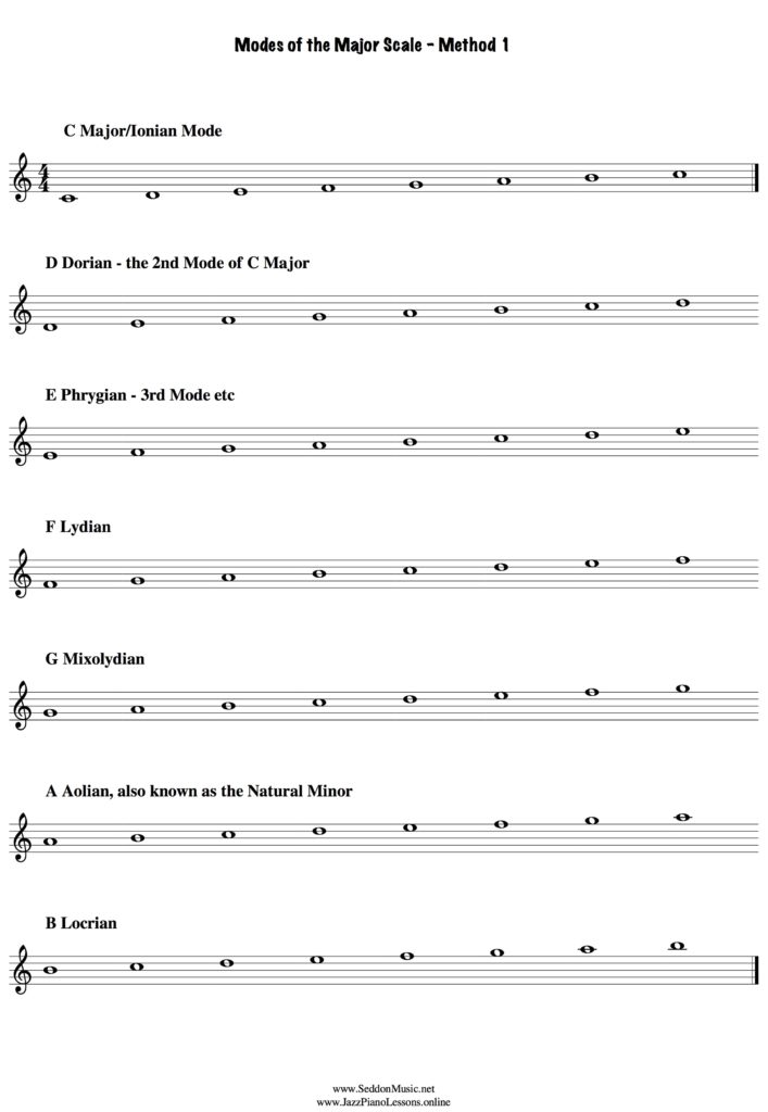 modes of the major scale