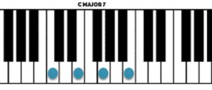 C Major 7 Piano CM7 CMaj7