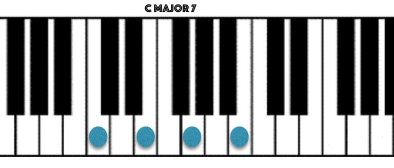 C Major 7 Piano CM7 CMaj7.