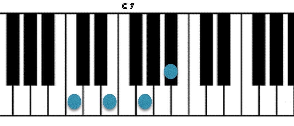 How to Play 7th Chords on the Piano – Jazz Piano Lessons Online