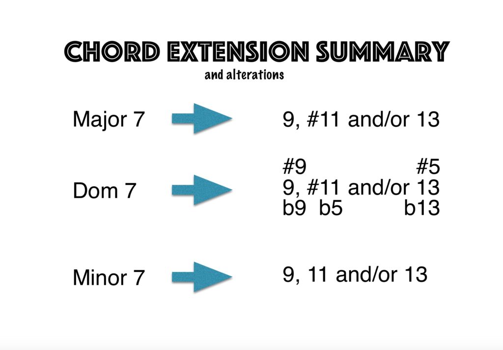 Chord extension piano