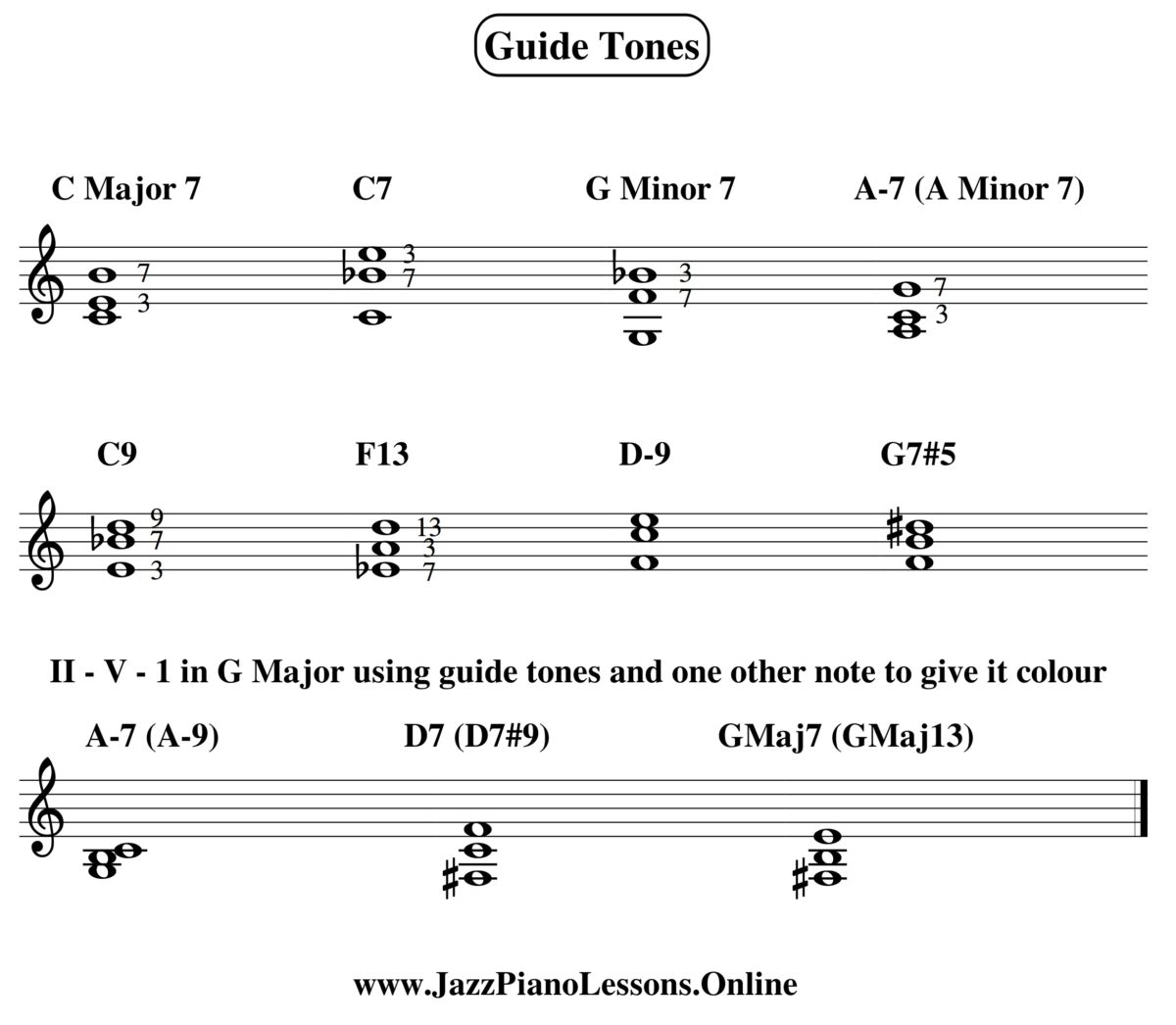 Guide Tones and 3 Note Jazz Chords – Jazz Piano Lessons Online